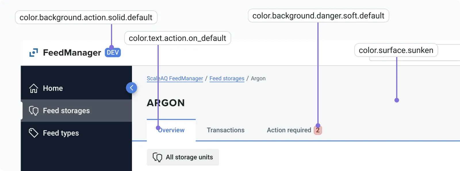 Example uses of font types